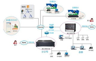 蘇州集團(tuán)電話交換機(jī)廠家直銷(xiāo)與通訊設(shè)備銷(xiāo)售指南