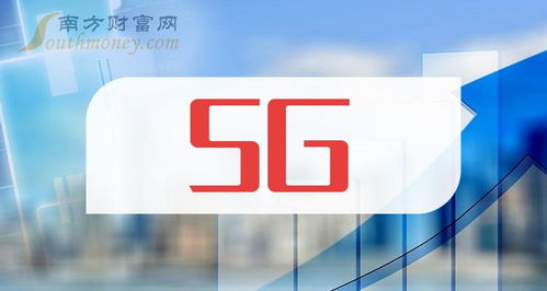 2024年5G概念股一覽 聚焦通訊設(shè)備銷(xiāo)售領(lǐng)域