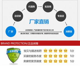 慈溪市弘邦通信設(shè)備廠銷售部 專業(yè)通訊設(shè)備銷售與報(bào)價(jià)指南