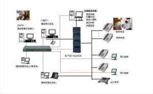 酒店管理系統(tǒng) 現(xiàn)代酒店高效運營的核心引擎
