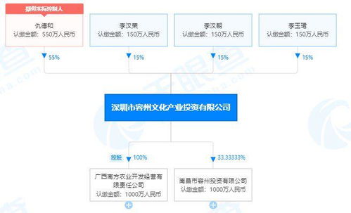 財(cái)報(bào)季黑芝麻違規(guī)資金占用迷霧 實(shí)控人“天團(tuán)”遮羞布能否撐住？