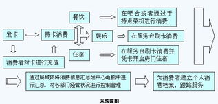錦成餐飲酒店管理系統(tǒng) 酒店管理的新篇章